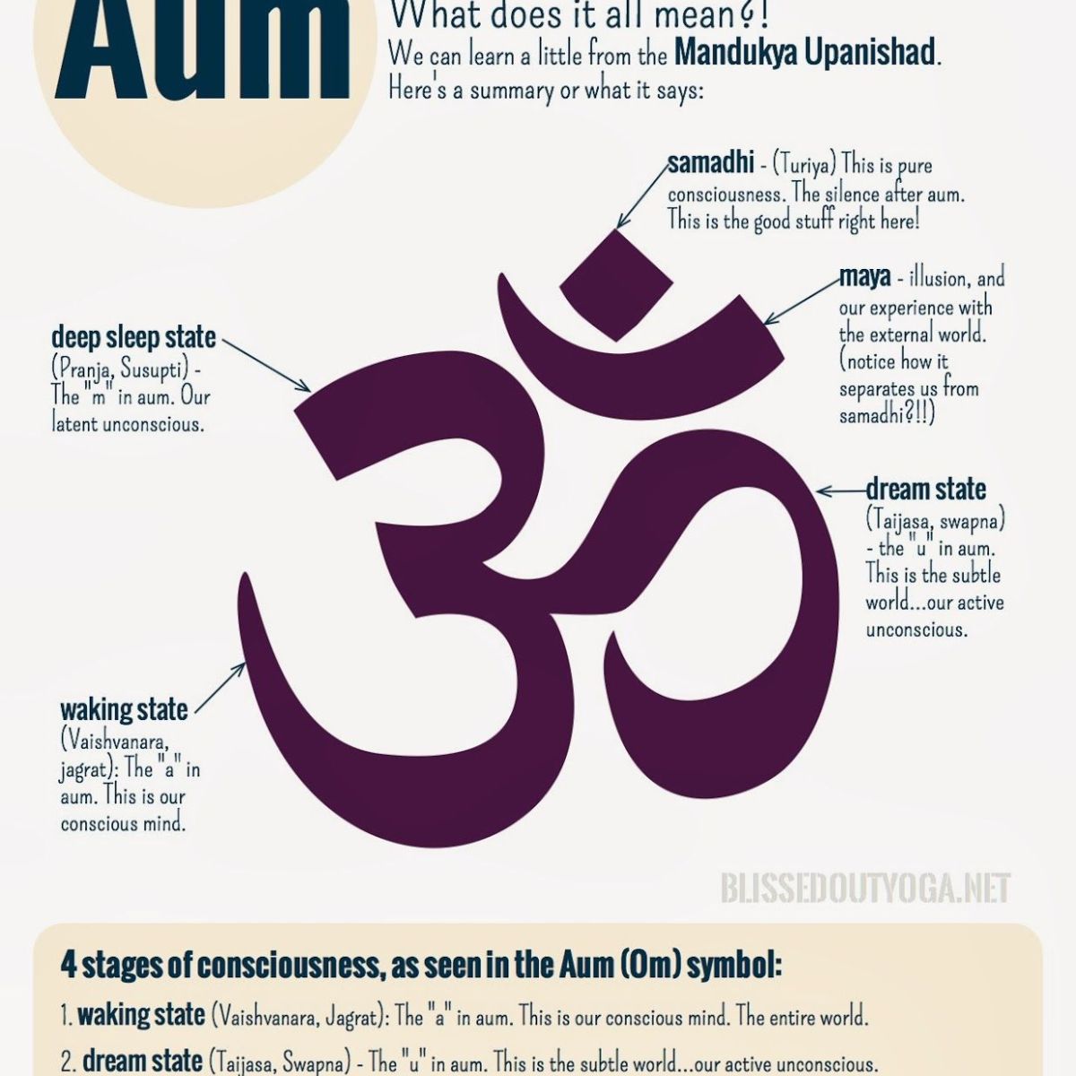 Lyden AUM